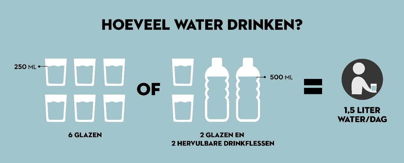 Week van de diëtist 2023 duurzaamheid AZ Rivierenland